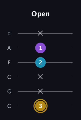 D♯ Major guitar tab — Open (3 x x 2 1 x) in Drop C Tuning (CGCFAD)