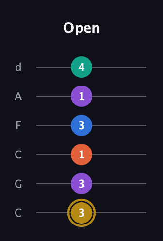 D♯ Minor 11th Sharp 9th guitar tab — Open (3 3 1 3 1 4) in Drop C Tuning (CGCFAD)