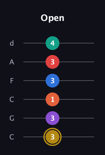 D♯ Minor 13th Sharp 9th guitar tab — Open (3 3 1 3 3 4) in Drop C Tuning (CGCFAD)