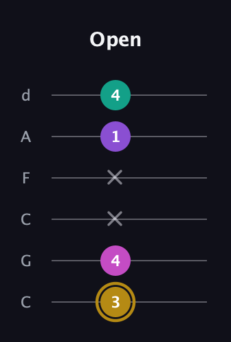 D♯ Minor Flat 13th guitar tab — Open (3 4 x x 1 4) in Drop C Tuning (CGCFAD)