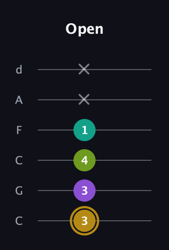D♯ Minor Flat 9th guitar tab — Open (3 3 4 1 x x) in Drop C Tuning (CGCFAD)