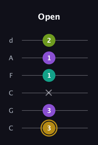 D♯ Minor Flat 9th guitar tab — Open (3 3 x 1 1 2) in Drop C Tuning (CGCFAD)