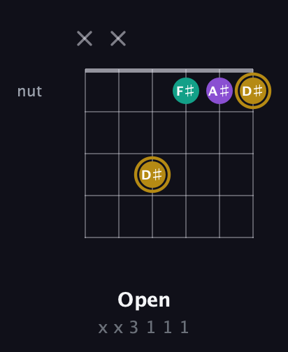 D♯ Minor Sharp 9th guitar chord — Open (x x 3 1 1 1) fretboard diagram in Drop C Tuning (CGCFAD)