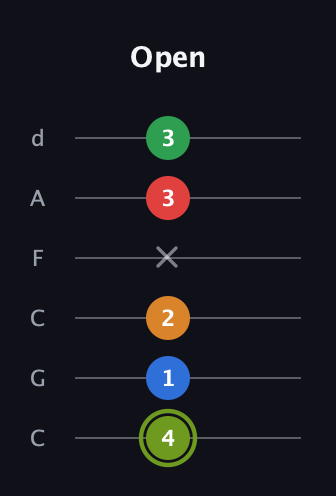 E Augmented 7th Flat 9th guitar tab — Open (4 1 2 x 3 3) in Drop C Tuning (CGCFAD)