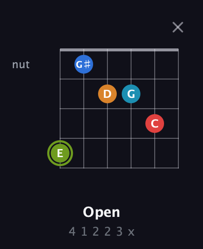 E Augmented 7th Sharp 9th guitar chord — Open (4 1 2 2 3 x) fretboard diagram in Drop C Tuning (CGCFAD)