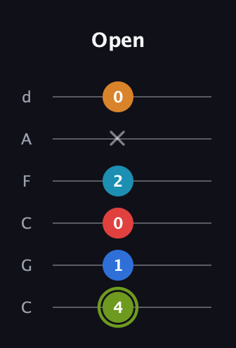 E Augmented 7th Sharp 9th guitar tab — Open (4 1 0 2 x 0) in Drop C Tuning (CGCFAD)