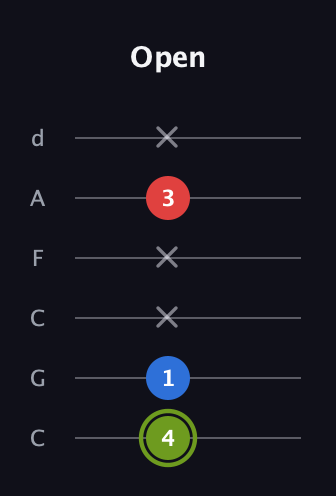E Augmented Flat 13th guitar tab — Open (4 1 x x 3 x) in Drop C Tuning (CGCFAD)