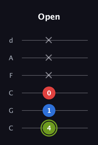 E Augmented Flat 13th guitar tab — Open (4 1 0 x x x) in Drop C Tuning (CGCFAD)