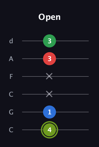 E Augmented Flat 9th guitar tab — Open (4 1 x x 3 3) in Drop C Tuning (CGCFAD)