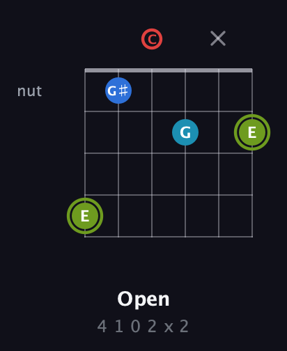 E Augmented Sharp 9th guitar chord — Open (4 1 0 2 x 2) fretboard diagram in Drop C Tuning (CGCFAD)