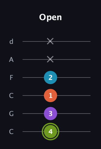 E Diminished 7th Sharp 9th guitar tab — Open (4 3 1 2 x x) in Drop C Tuning (CGCFAD)