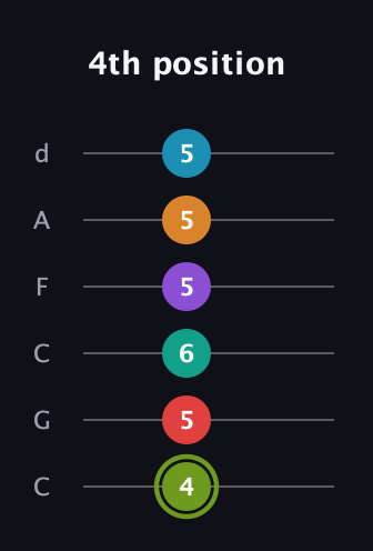 E Half-Diminished 9th Sharp 5th guitar tab — 4th position (4 5 6 5 5 5) in Drop C Tuning (CGCFAD)
