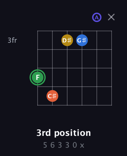 F Augmented 7th Sharp 9th guitar chord — 3rd position (5 6 3 3 0 x) fretboard diagram in Drop C Tuning (CGCFAD)