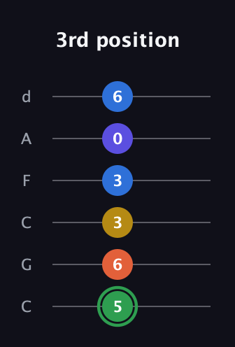 F Augmented 7th Sharp 9th guitar tab — 3rd position (5 6 3 3 0 6) in Drop C Tuning (CGCFAD)