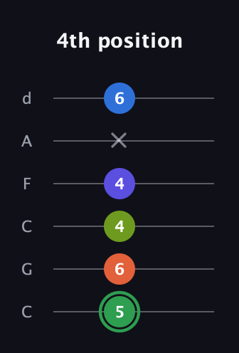 F Augmented-major 7th Sharp 9th guitar tab — 4th position (5 6 4 4 x 6) in Drop C Tuning (CGCFAD)