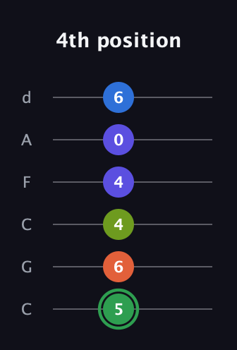 F Augmented-major 7th Sharp 9th guitar tab — 4th position (5 6 4 4 0 6) in Drop C Tuning (CGCFAD)