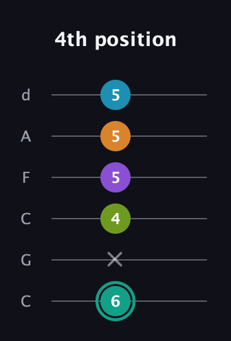 F♯ Augmented 7th Flat 9th guitar tab — 4th position (6 x 4 5 5 5) in Drop C Tuning (CGCFAD)