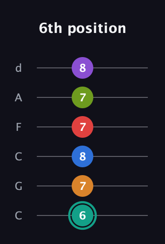 F♯ Augmented 9th Flat 5th guitar tab — 6th position (6 7 8 7 7 8) in Drop C Tuning (CGCFAD)