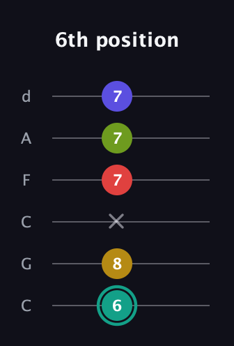 F♯ Diminished 7th Sharp 13th guitar tab — 6th position (6 8 x 7 7 7) in Drop C Tuning (CGCFAD)