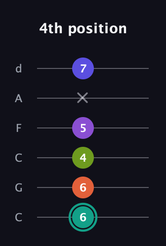 F♯ Dominant 7th Sharp 9th guitar tab — 4th position (6 6 4 5 x 7) in Drop C Tuning (CGCFAD)