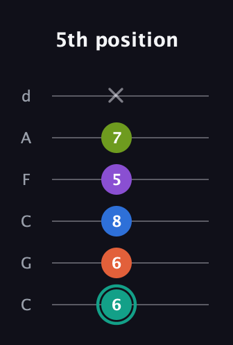 F♯ Dominant 9th Sharp 13th guitar tab — 5th position (6 6 8 5 7 x) in Drop C Tuning (CGCFAD)