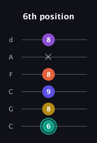 F♯ Major 6th Sharp 9th guitar tab — 6th position (6 8 9 8 x 8) in Drop C Tuning (CGCFAD)