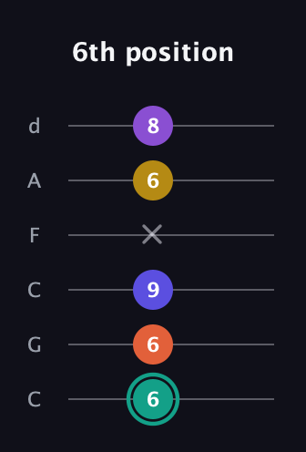 F♯ Major 6th Sharp 9th guitar tab — 6th position (6 6 9 x 6 8) in Drop C Tuning (CGCFAD)