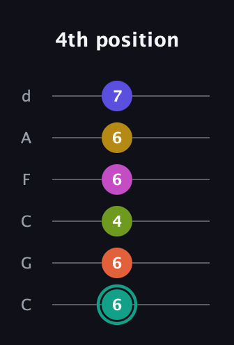 F♯ Minor 13th Sharp 9th guitar tab — 4th position (6 6 4 6 6 7) in Drop C Tuning (CGCFAD)
