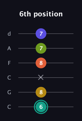 F♯ Minor 6th Sharp 13th guitar tab — 6th position (6 8 x 8 7 7) in Drop C Tuning (CGCFAD)