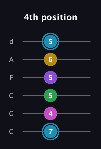 G Augmented 7th Sharp 9th guitar tab — 4th position (7 4 5 5 6 5) in Drop C Tuning (CGCFAD)