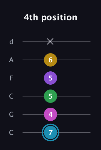 G Augmented 7th Sharp 9th guitar tab — 4th position (7 4 5 5 6 x) in Drop C Tuning (CGCFAD)