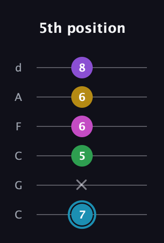 G Augmented 7th Sharp 9th guitar tab — 5th position (7 x 5 6 6 8) in Drop C Tuning (CGCFAD)