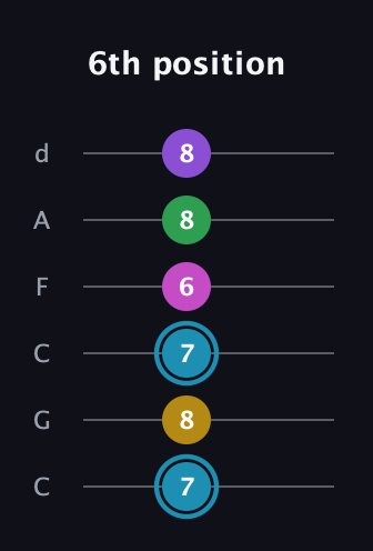 G Augmented 7th Sharp 9th guitar tab — 6th position (7 8 7 6 8 8) in Drop C Tuning (CGCFAD)