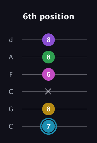 G Augmented 7th Sharp 9th guitar tab — 6th position (7 8 x 6 8 8) in Drop C Tuning (CGCFAD)