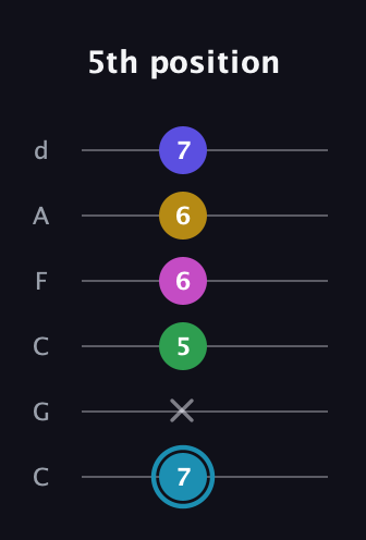 G Augmented 9th Sharp 13th guitar tab — 5th position (7 x 5 6 6 7) in Drop C Tuning (CGCFAD)