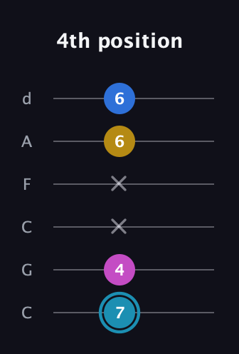 G Augmented Flat 9th guitar tab — 4th position (7 4 x x 6 6) in Drop C Tuning (CGCFAD)