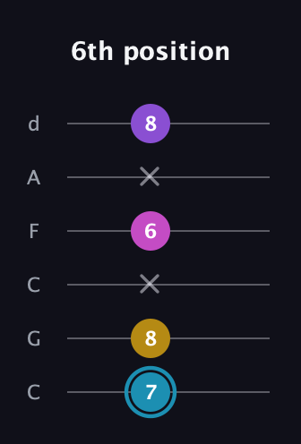 G Augmented Sharp 9th guitar tab — 6th position (7 8 x 6 x 8) in Drop C Tuning (CGCFAD)