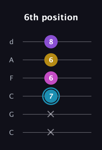G Augmented Sharp 9th guitar tab — 6th position (x x 7 6 6 8) in Drop C Tuning (CGCFAD)