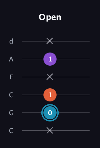 G Diminished Sharp 9th guitar tab — Open (x 0 1 x 1 x) in Drop C Tuning (CGCFAD)