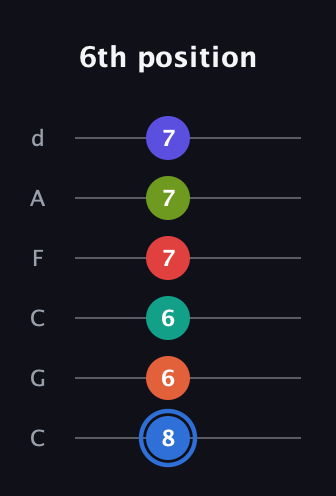 G♯ Augmented 11th Flat 9th guitar tab — 6th position (8 6 6 7 7 7) in Drop C Tuning (CGCFAD)