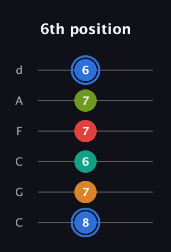 G♯ Augmented 7th Flat 5th guitar tab — 6th position (8 7 6 7 7 6) in Drop C Tuning (CGCFAD)