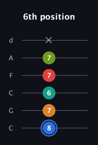 G♯ Augmented 7th Flat 5th guitar tab — 6th position (8 7 6 7 7 x) in Drop C Tuning (CGCFAD)