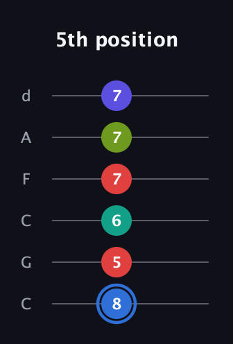 G♯ Augmented 7th Flat 9th guitar tab — 5th position (8 5 6 7 7 7) in Drop C Tuning (CGCFAD)