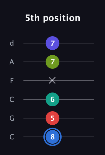 G♯ Augmented 7th Flat 9th guitar tab — 5th position (8 5 6 x 7 7) in Drop C Tuning (CGCFAD)