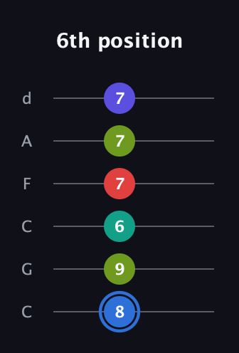 G♯ Augmented 7th Flat 9th guitar tab — 6th position (8 9 6 7 7 7) in Drop C Tuning (CGCFAD)