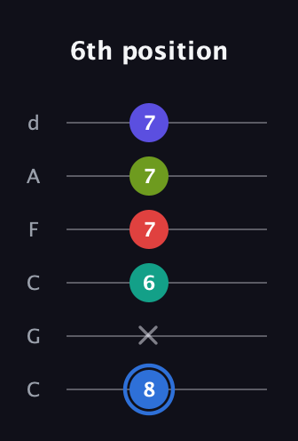 G♯ Augmented 7th Flat 9th guitar tab — 6th position (8 x 6 7 7 7) in Drop C Tuning (CGCFAD)
