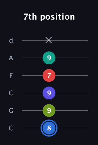 G♯ Augmented 7th Flat 9th guitar tab — 7th position (8 9 9 7 9 x) in Drop C Tuning (CGCFAD)