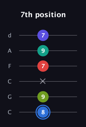 G♯ Augmented 7th Flat 9th guitar tab — 7th position (8 9 x 7 9 7) in Drop C Tuning (CGCFAD)
