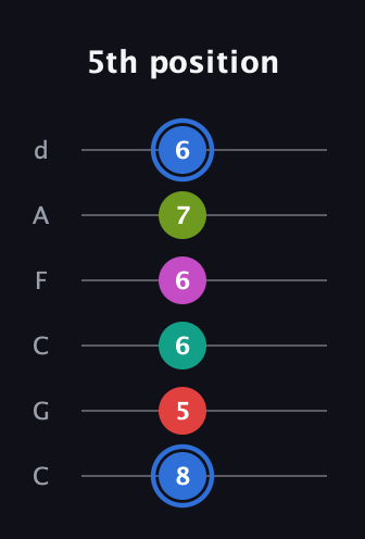 G♯ Augmented 7th Sharp 9th guitar tab — 5th position (8 5 6 6 7 6) in Drop C Tuning (CGCFAD)