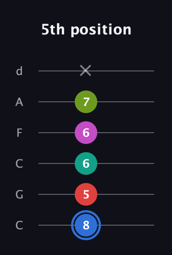 G♯ Augmented 7th Sharp 9th guitar tab — 5th position (8 5 6 6 7 x) in Drop C Tuning (CGCFAD)
